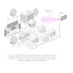 MikroTik CubeSA 60Pro ac — prix Ouagadougou Burkina Faso